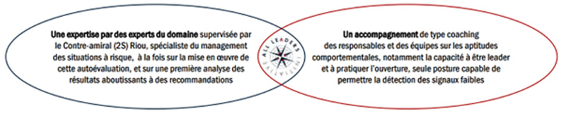 Meilleur des deux mondes (détails)